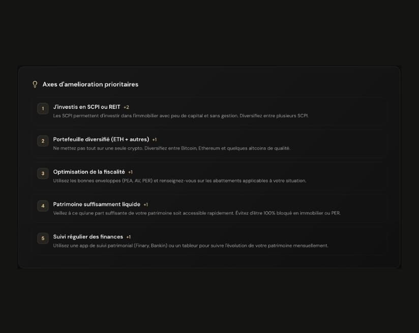 Axes d'amélioration