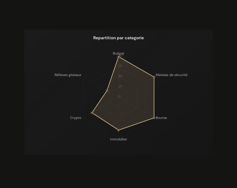 Graphe de répartition